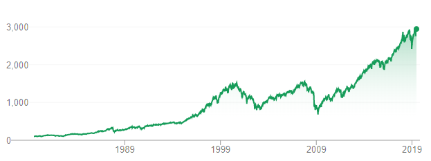 Stock Indexes Explained: A Beginner s Guide to Market Benchmarks