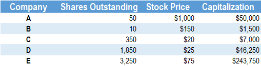 Stock Indexes Explained: A Beginner s Guide to Market Benchmarks