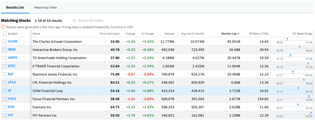 Stock Screeners: A Comprehensive Guide for Investors & Traders