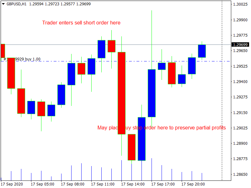 Stop Orders: A Comprehensive Guide for Investors