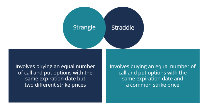 Understanding Strangle Options: A Comprehensive Guide