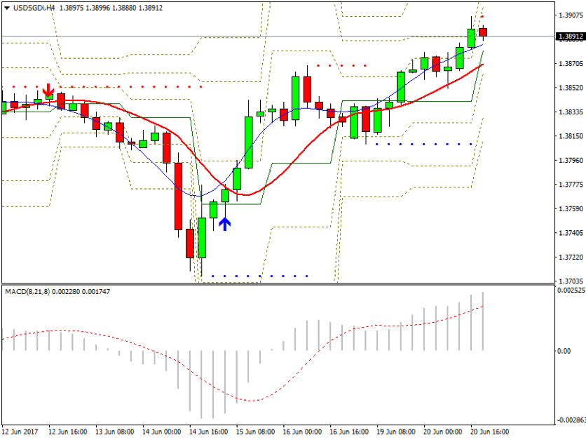 Technical Analysis: A Comprehensive Guide to Predicting Stock Prices