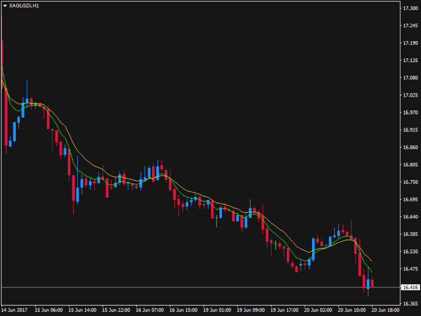 Technical Analysis: A Comprehensive Guide to Predicting Stock Prices