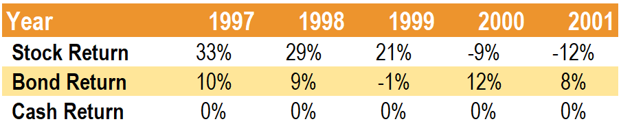 Tactical Asset Allocation (TAA): A Comprehensive Guide