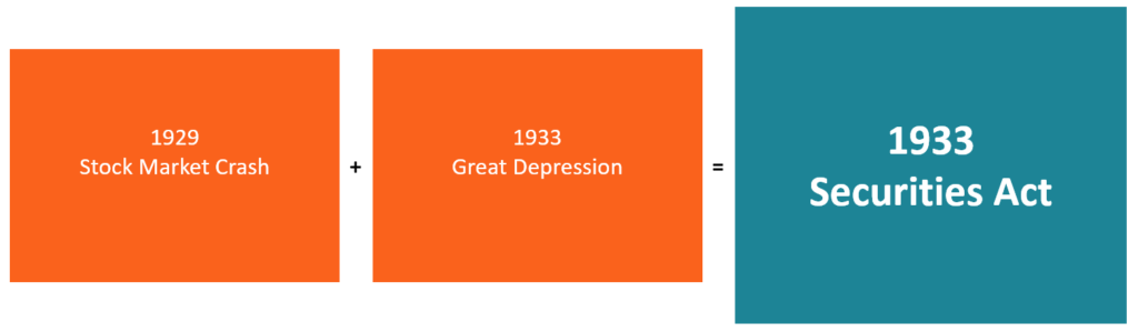 1933 Securities Act: Protecting Investors & Market Integrity