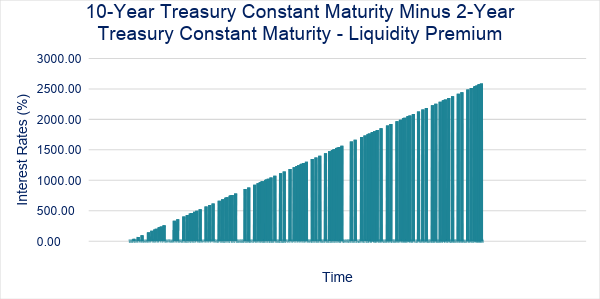 Understanding the Liquidity Preference Theory: A Comprehensive Explanation