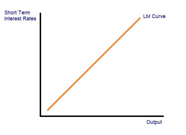Understanding the Liquidity Preference Theory: A Comprehensive Explanation