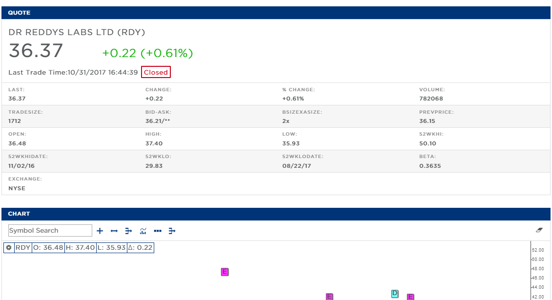 Understanding Stock Tickers: A Comprehensive Guide