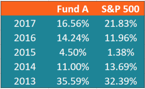 Understanding Tracking Error: A Guide for Investors