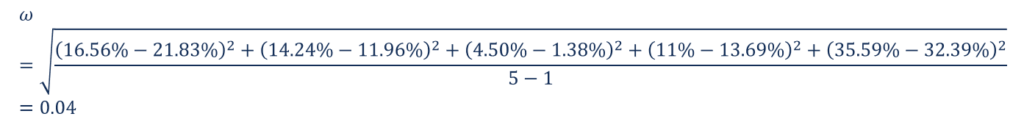 Understanding Tracking Error: A Guide for Investors