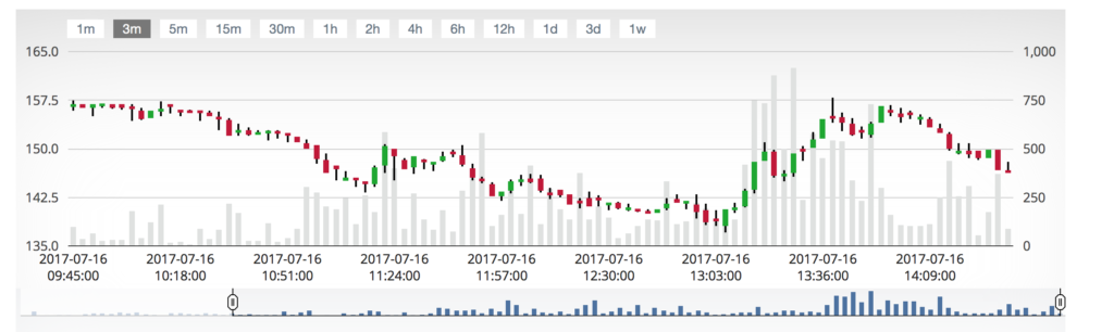 Understanding Trade Order Timing: A Comprehensive Guide