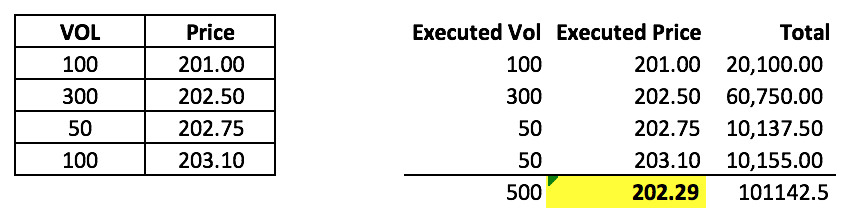 Understanding Trade Orders: A Comprehensive Guide