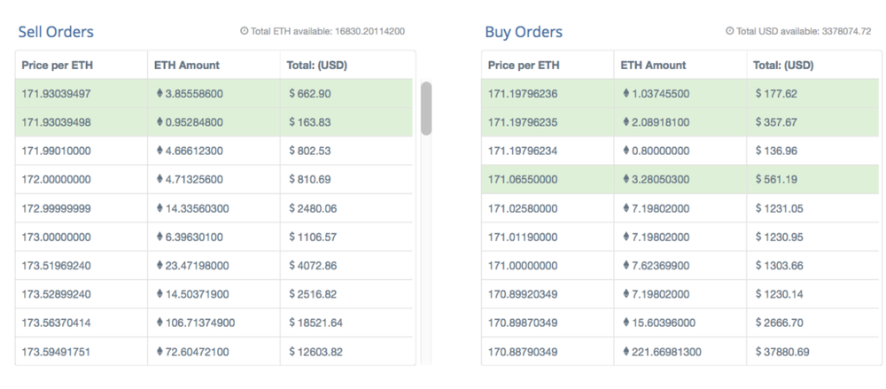 Understanding Trading Mechanisms & Intangible Assets
