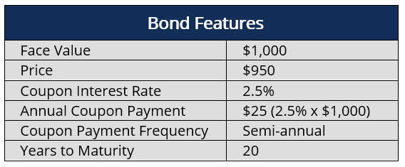 Treasury Bonds: A Comprehensive Guide to U.S. Government Debt