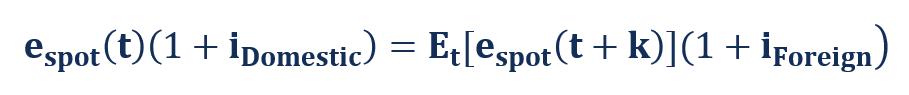 Uncovered Interest Rate Parity (UIRP): Explained & Implications