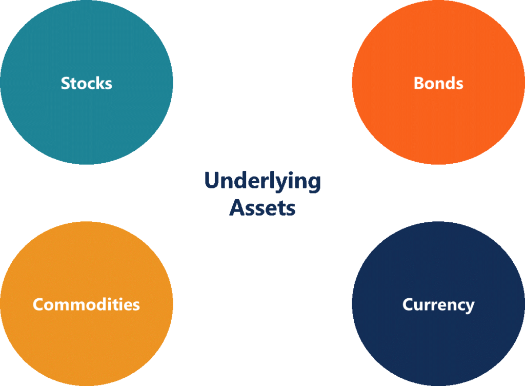 Understanding Underlying Assets: Definition & Importance