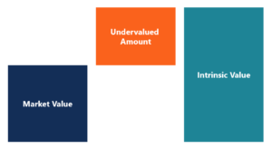 Understanding Undervalued Assets: A Comprehensive Guide