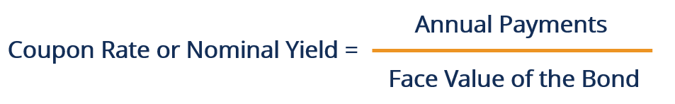 Variable Coupon Renewable Notes (VCRs): Explained