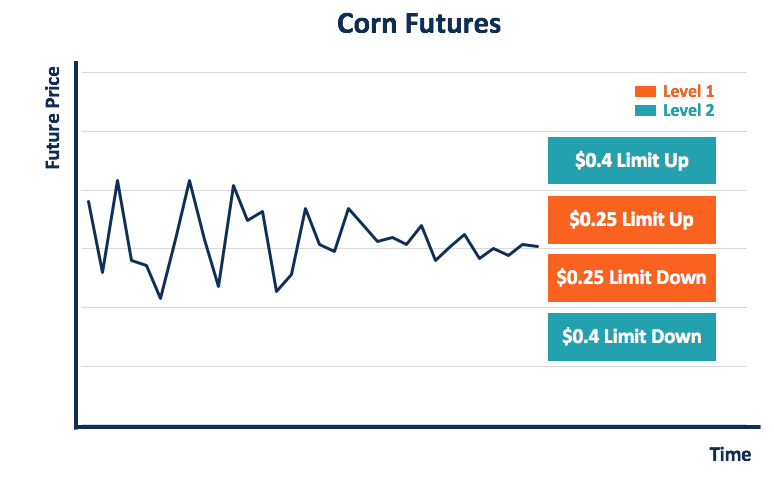 Understanding Variable Price Limits in Futures Contracts