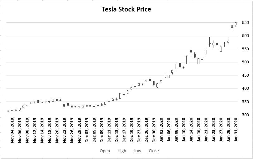 Understanding Vertical Line Charts: A Beginner s Guide