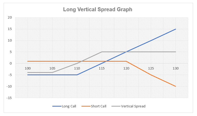Understanding Vertical Spreads: A Beginner s Guide