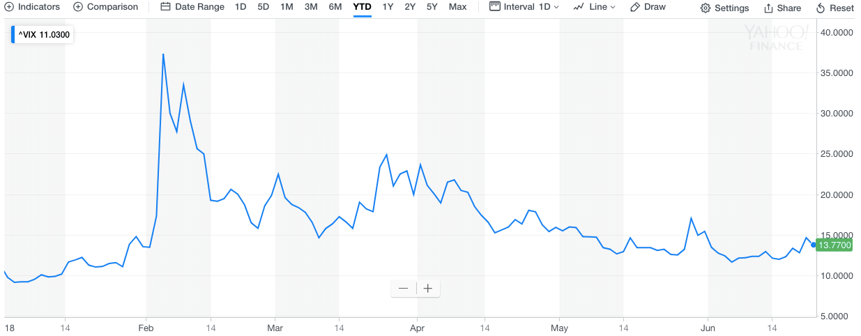 VIX Explained: Understanding the Stock Market Volatility Index