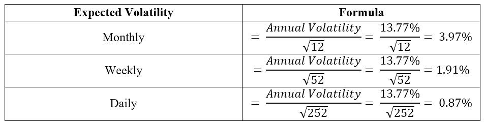 VIX Explained: Understanding the Stock Market Volatility Index