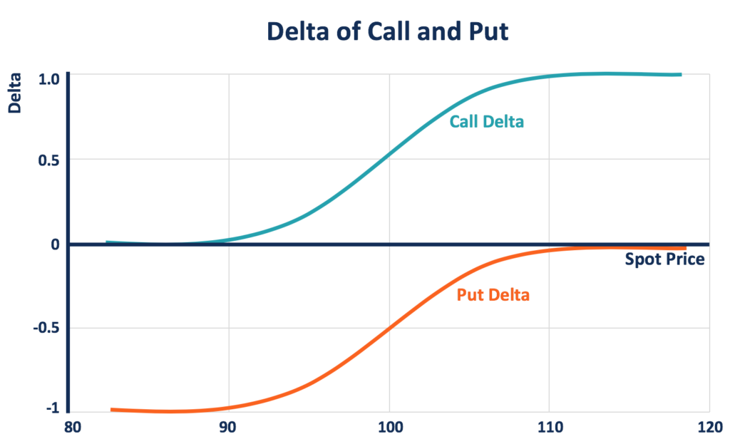 Volatility Arbitrage: A Deep Dive into Options Trading Strategies