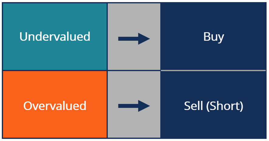 Volatility Quote Trading: A Deep Dive for Investors