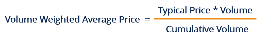 VWAP Explained: How to Use Volume Weighted Average Price for Trading