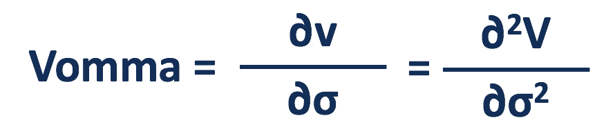Vomma: Understanding Vega Sensitivity to Volatility Changes
