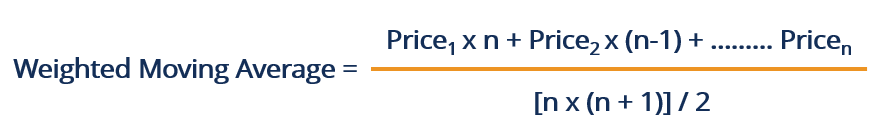Weighted Moving Average (WMA): Definition, Calculation & Trading Strategies