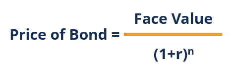 Zero-Coupon Bonds: Definition, How They Work & Examples