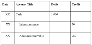 Understanding 2/10 Net 30: Trade Credit Explained