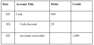 Understanding 2/10 Net 30: Trade Credit Explained