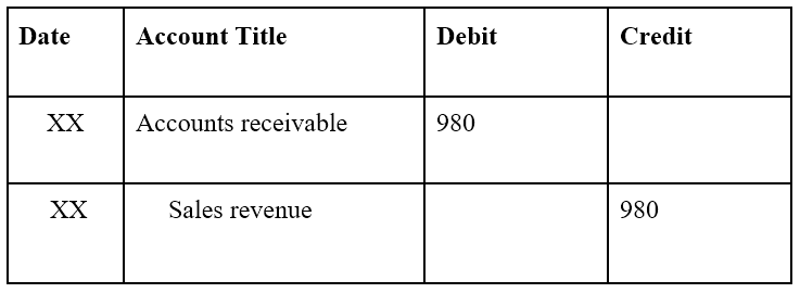 Understanding 2/10 Net 30: Trade Credit Explained