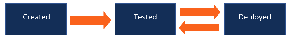 Accounting Information Systems (AIS): Definition & Importance