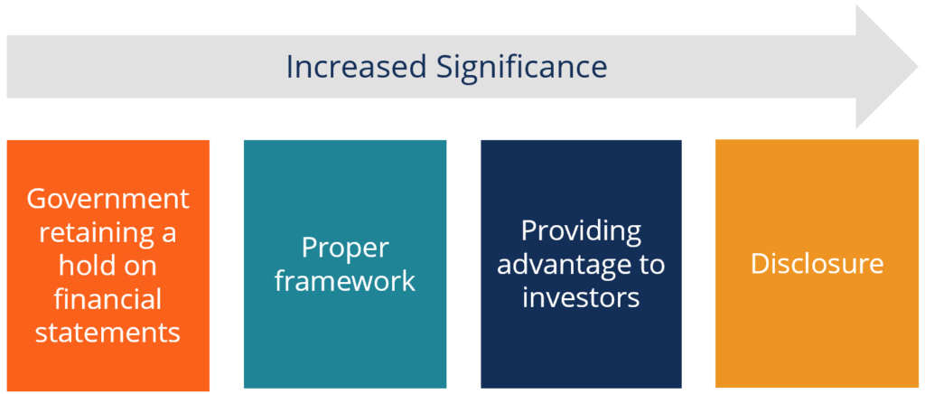 Understanding Accounting Policies: A Guide for Businesses