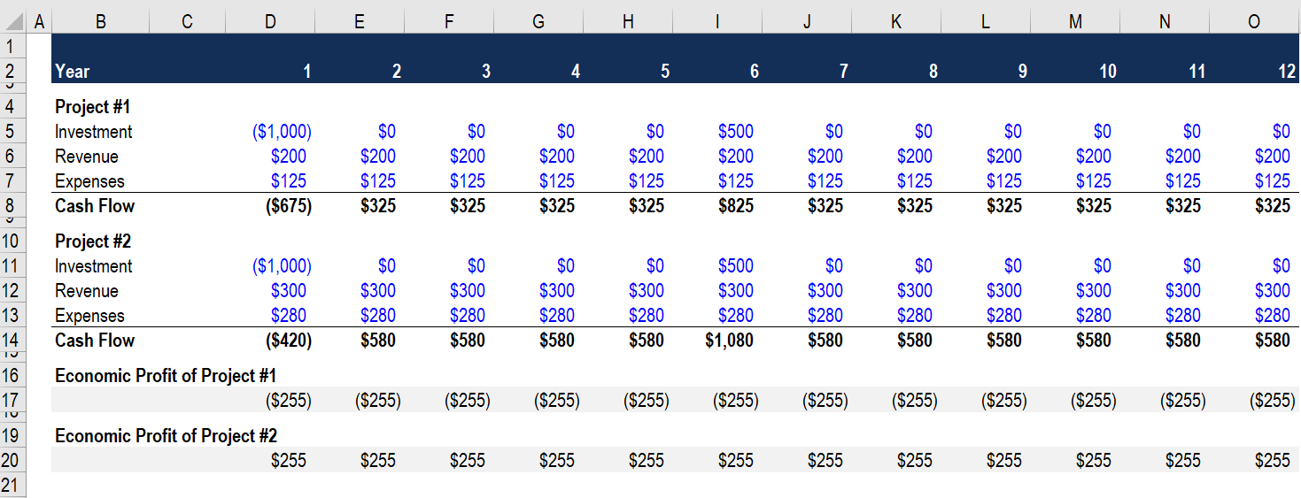 Accounting Profit vs. Economic Profit: Understanding the Difference