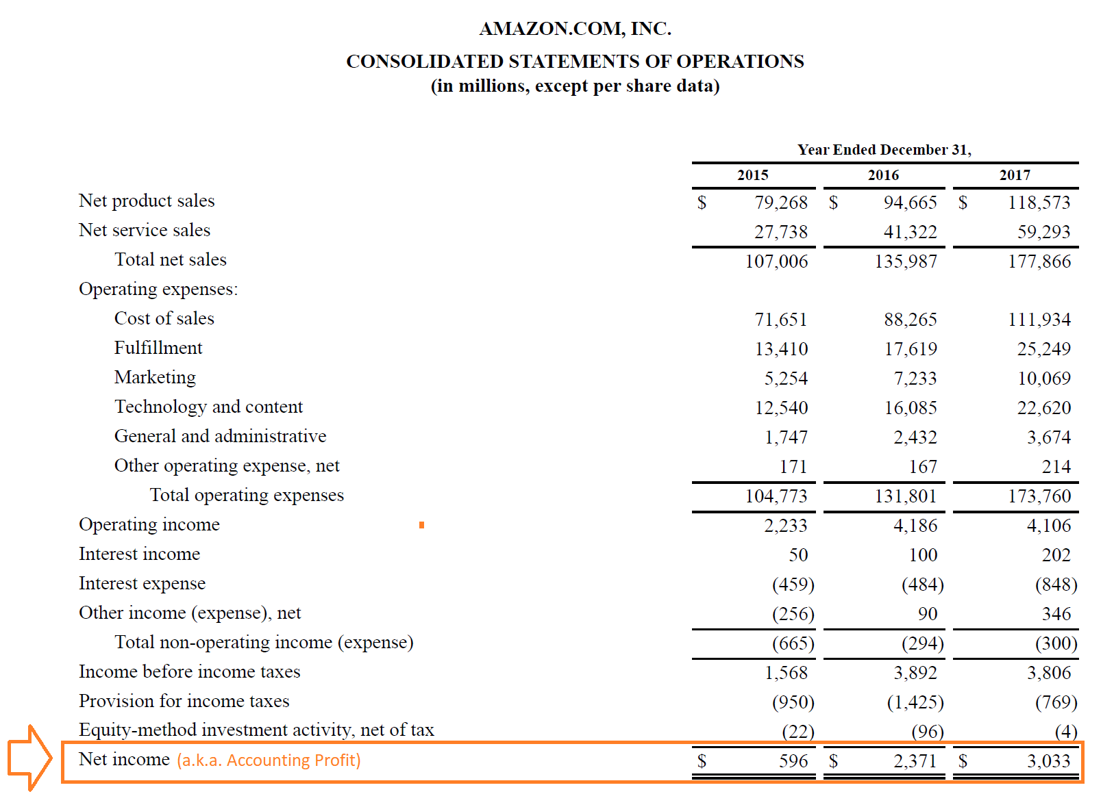 Accounting Profit vs. Economic Profit: Understanding the Difference