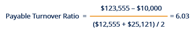 Accounts Payable Turnover Ratio: Definition & Interpretation
