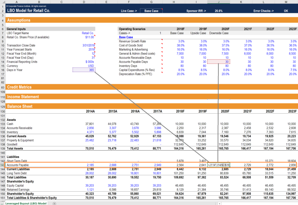 Accounts Payable Turnover Ratio: Definition & Interpretation
