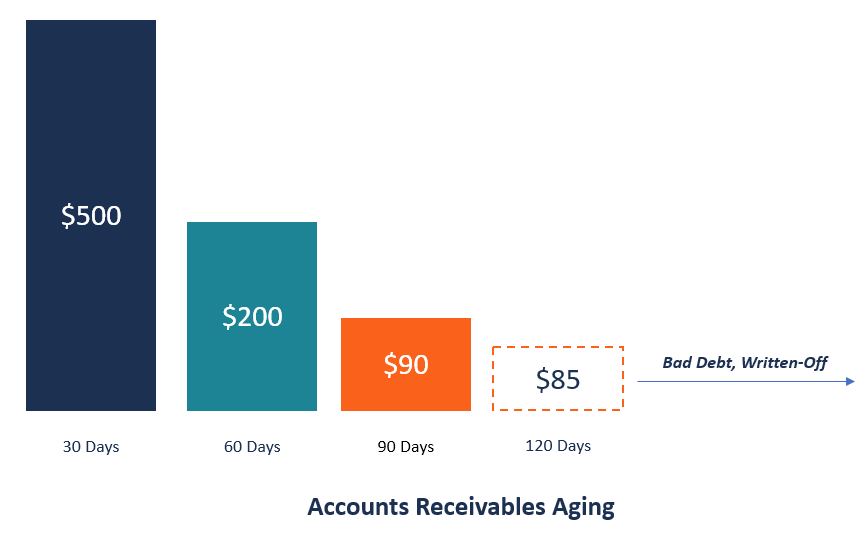 Understanding Accounts Receivable Aging: A Comprehensive Guide