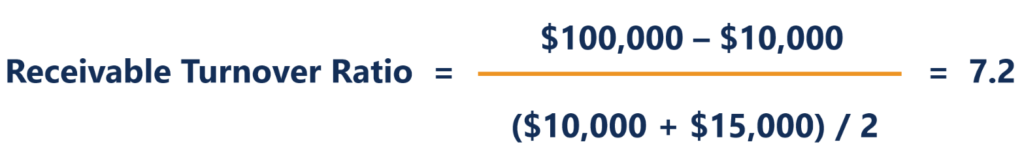 Accounts Receivable Turnover Ratio: Definition & Calculation