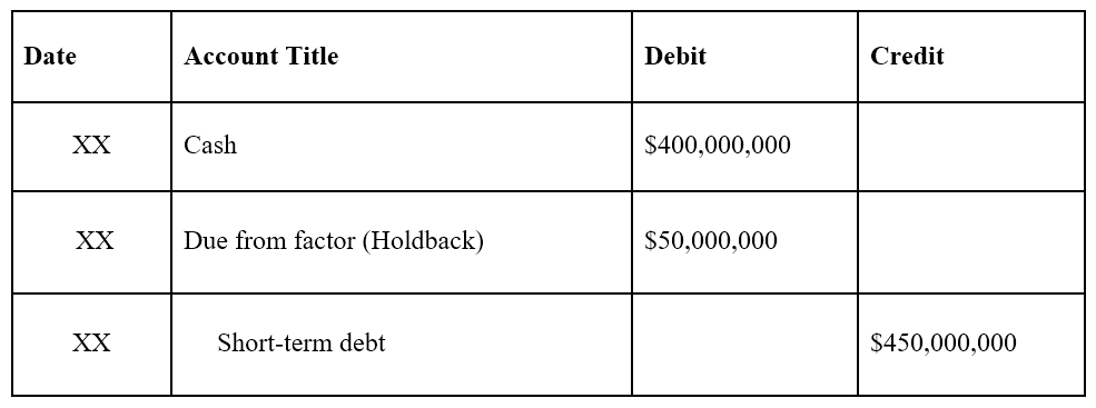 Accounts Receivable Factoring: A Comprehensive Guide