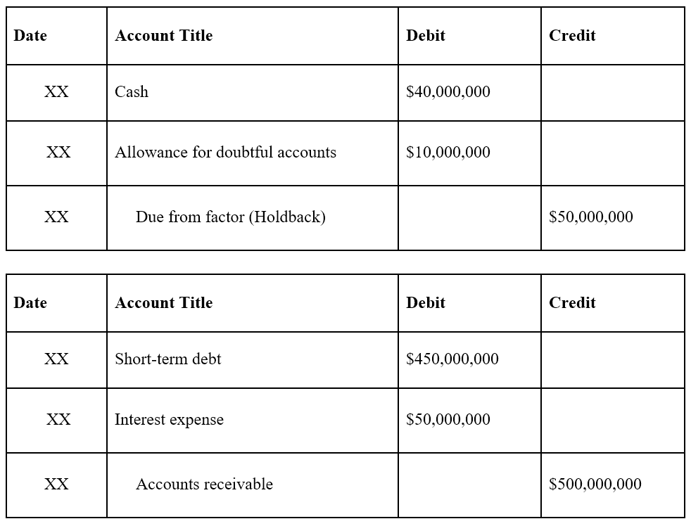 Accounts Receivable Factoring: A Comprehensive Guide