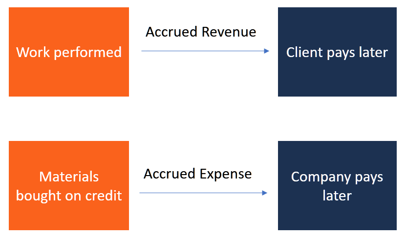 Accrual Accounting Explained: A Comprehensive Guide