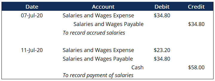 Understanding Accrued Expenses: A Comprehensive Guide