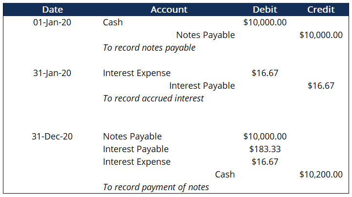 Understanding Accrued Expenses: A Comprehensive Guide