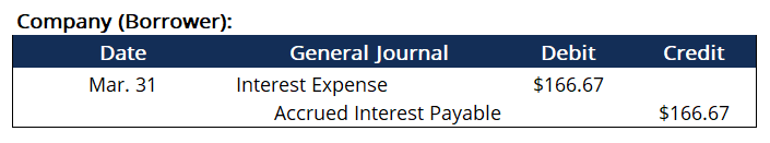 Accrued Interest Explained: Accounting & Financial Definition
